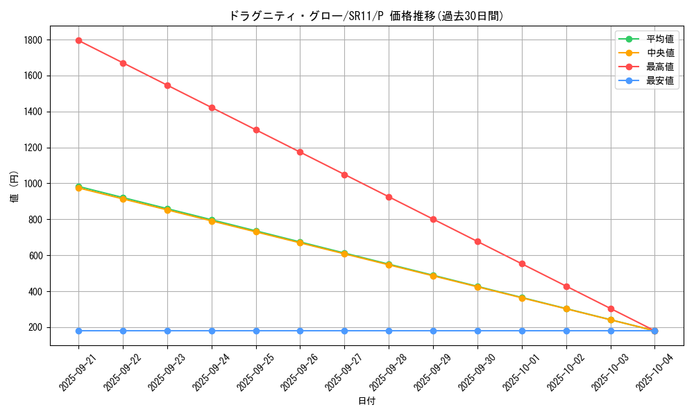 card_3017_series_6798_rarity_2_graph