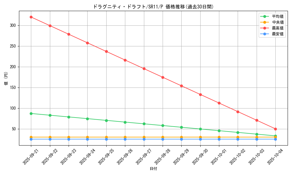 card_3018_series_6798_rarity_2_graph