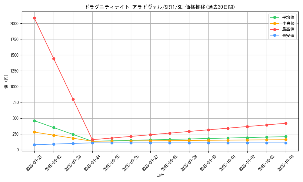 card_3019_series_6803_rarity_5_graph