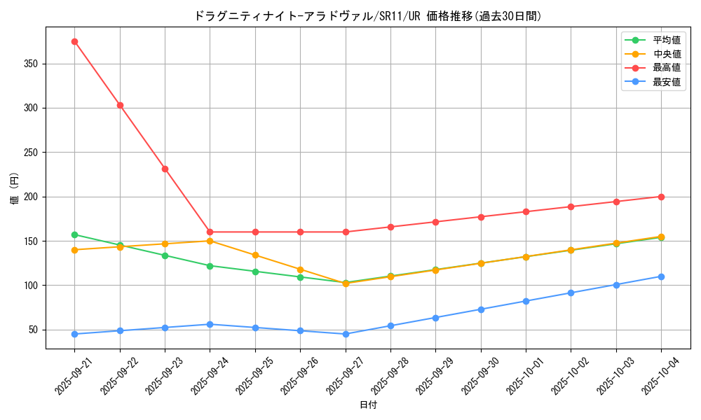 card_3019_series_6803_rarity_7_graph