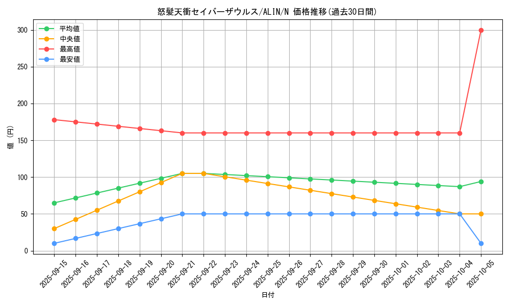 card_301_series_402_rarity_1_graph