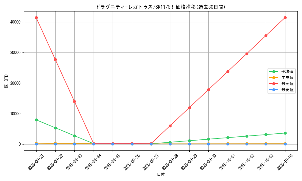 card_3020_series_6798_rarity_3_graph