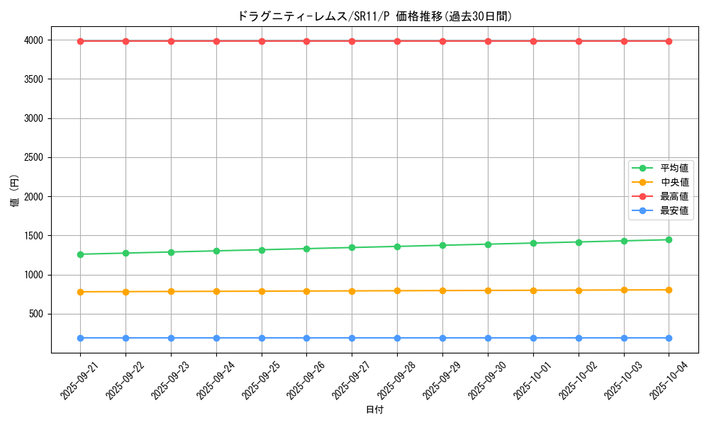 card_3021_series_6798_rarity_2_graph