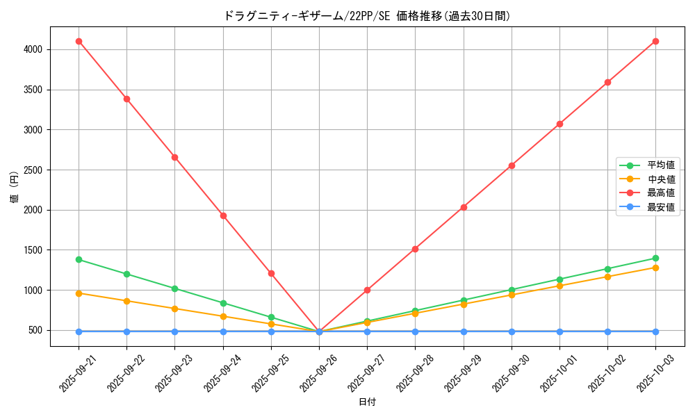 card_3022_series_4659_rarity_5_graph