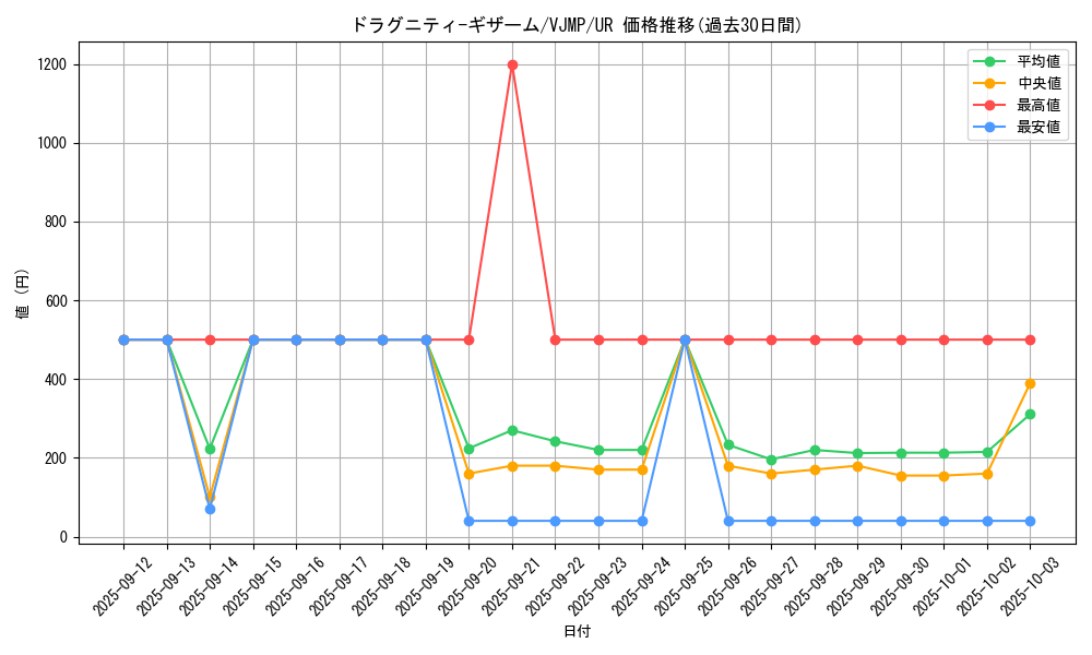 card_3022_series_6808_rarity_7_graph