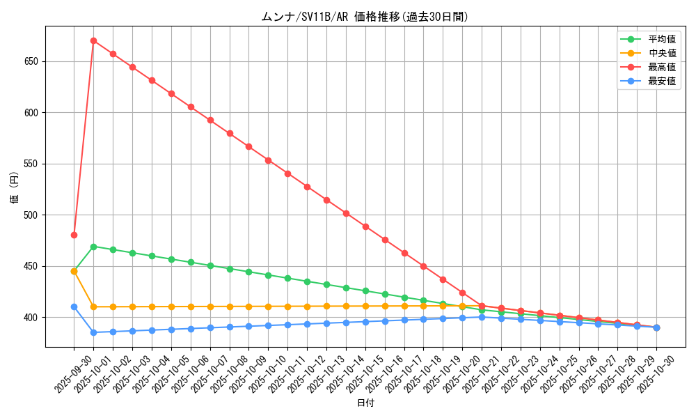 card_30231_series_61438_rarity_86461_graph