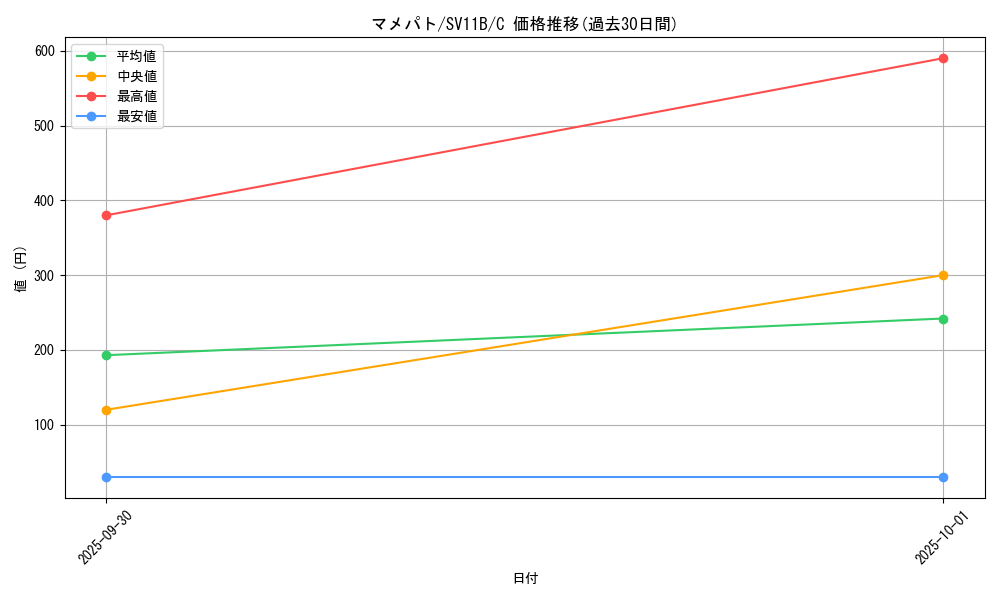 card_30235_series_61438_rarity_65214_graph
