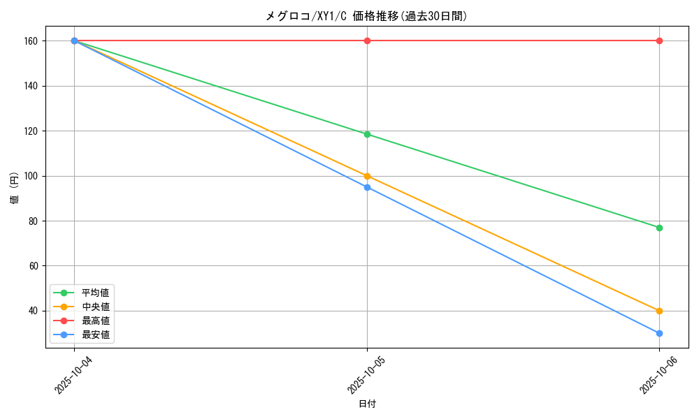card_30237_series_61155_rarity_65214_graph