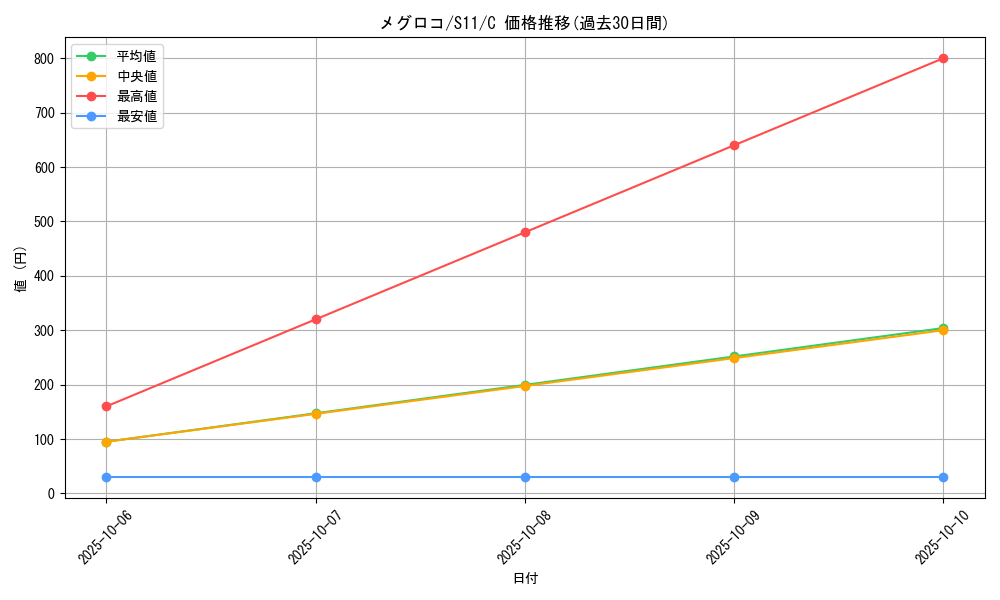 card_30237_series_61365_rarity_65214_graph