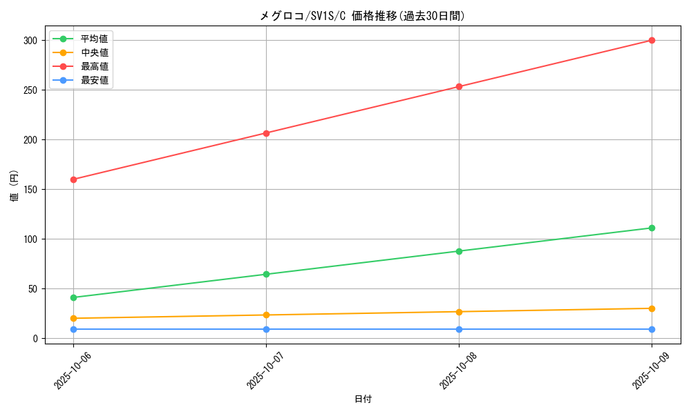 card_30237_series_61373_rarity_65214_graph
