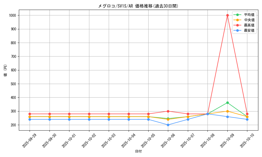card_30237_series_61373_rarity_86461_graph