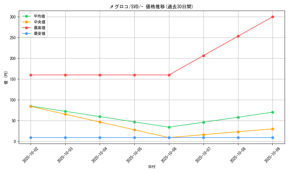 card_30237_series_61390_rarity_95225_graph