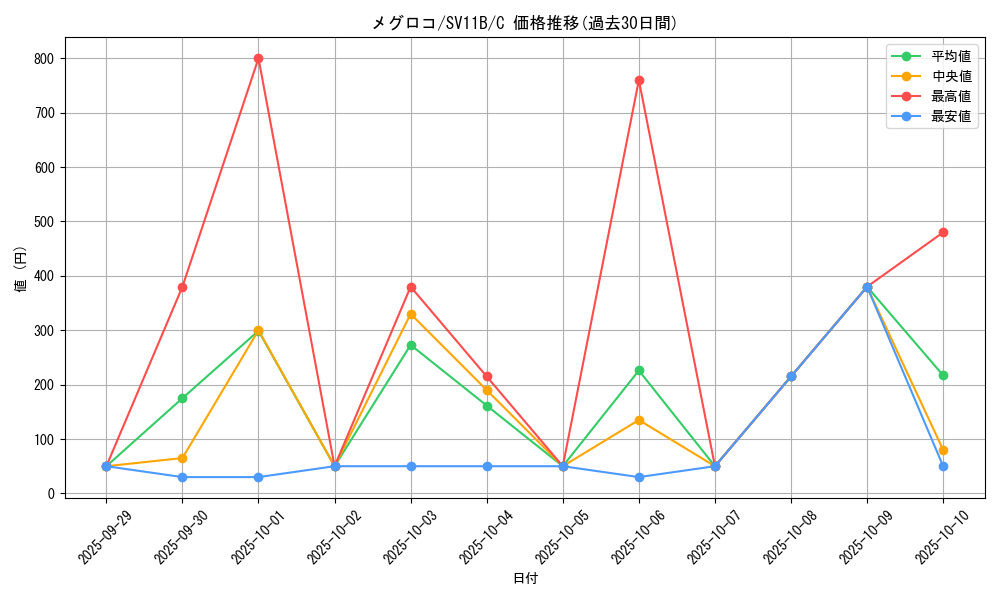 card_30237_series_61438_rarity_65214_graph