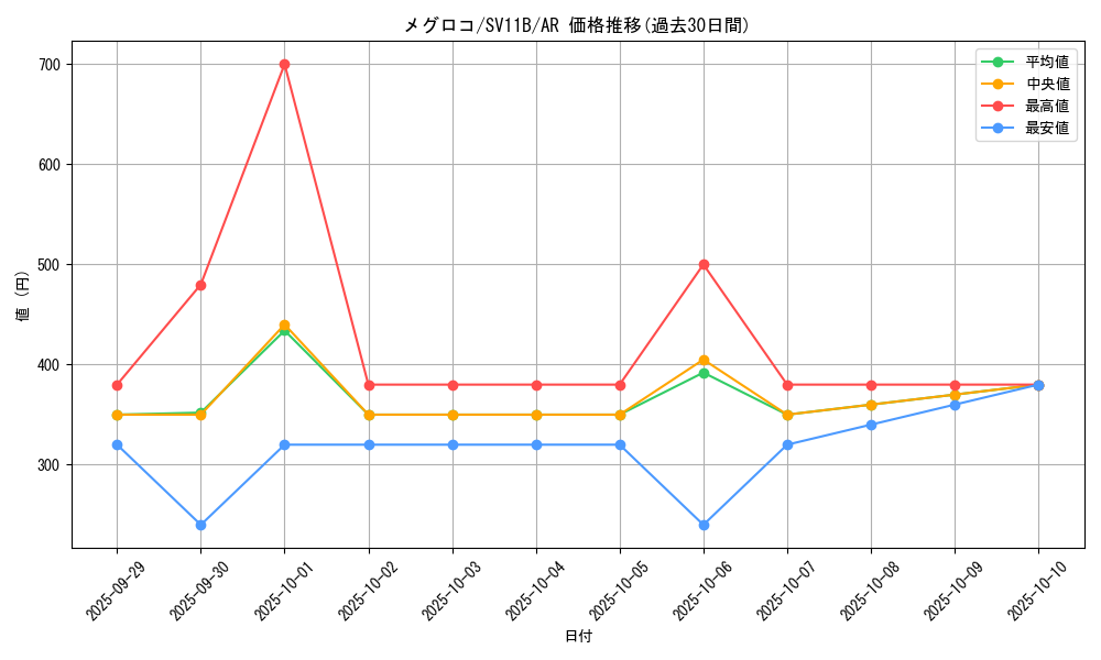card_30237_series_61438_rarity_86461_graph