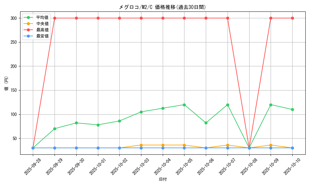 card_30237_series_61445_rarity_65214_graph