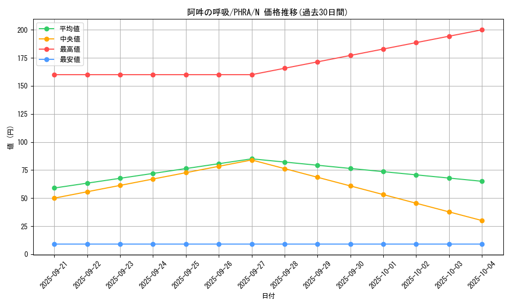 card_3023_series_6809_rarity_1_graph