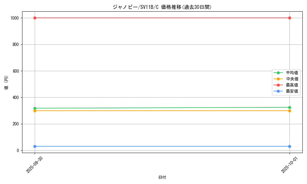 card_30240_series_61438_rarity_65214_graph