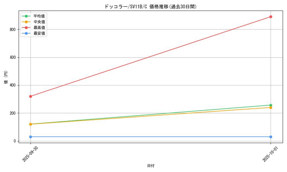 card_30244_series_61438_rarity_65214_graph