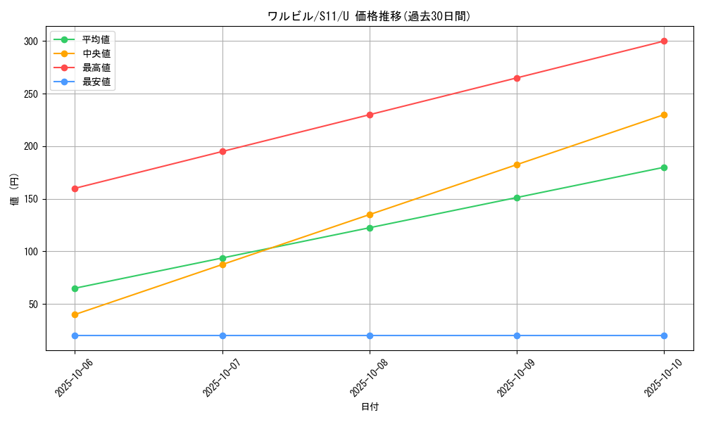 card_30246_series_61365_rarity_65215_graph