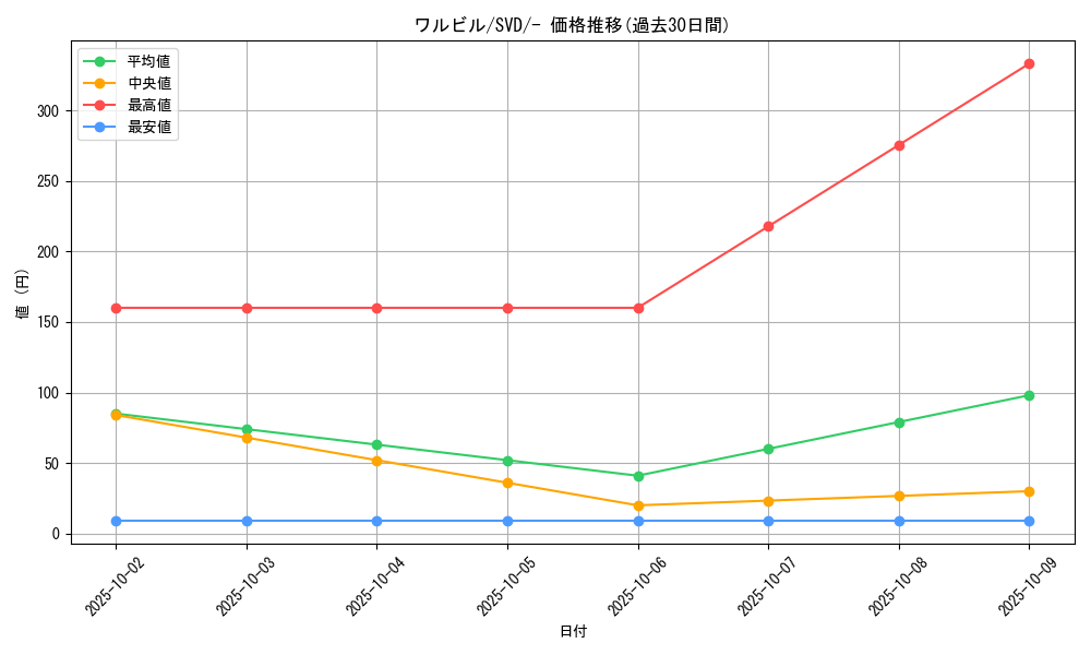 card_30246_series_61390_rarity_95225_graph