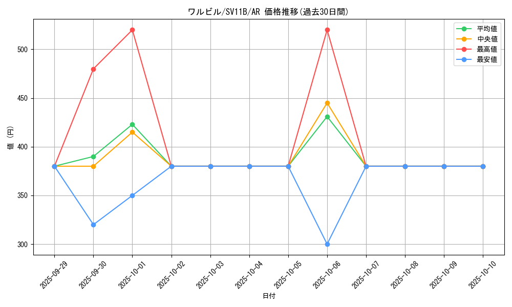 card_30246_series_61438_rarity_86461_graph