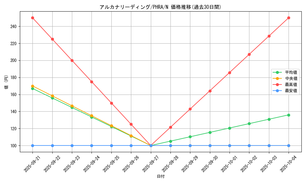 card_3024_series_6809_rarity_1_graph