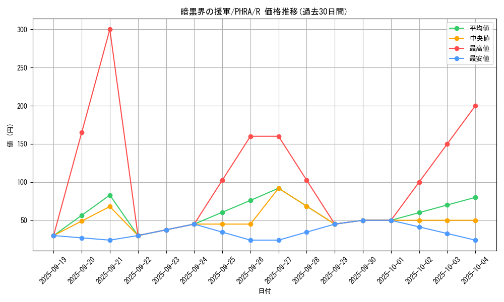 card_3025_series_6809_rarity_62_graph