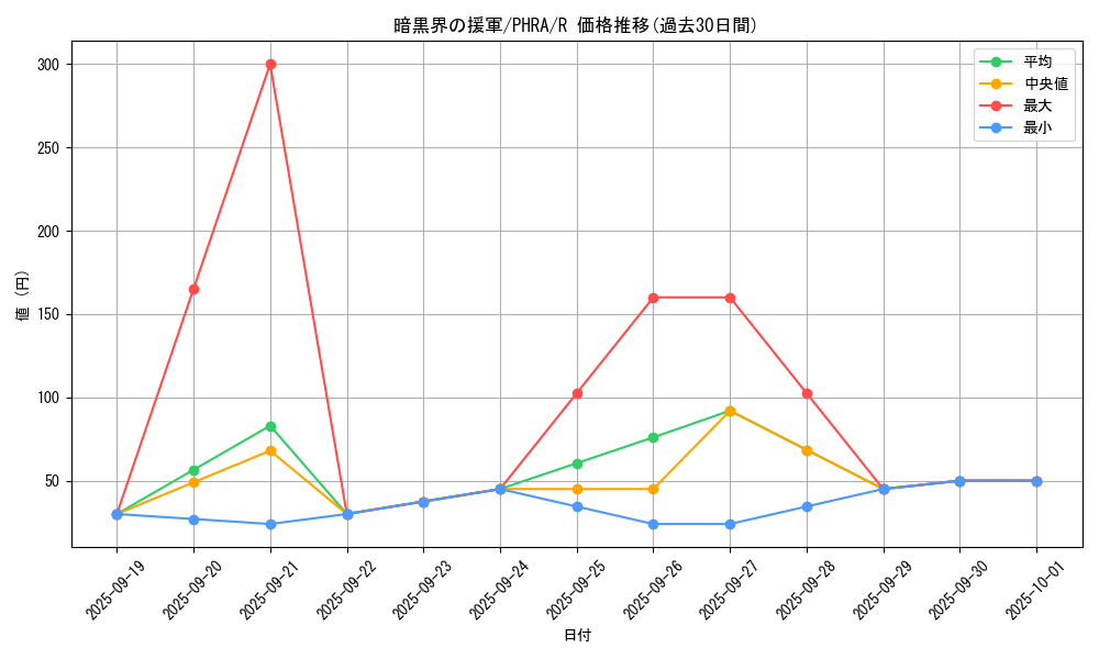 card_3025_series_6809_rarity_62_graph