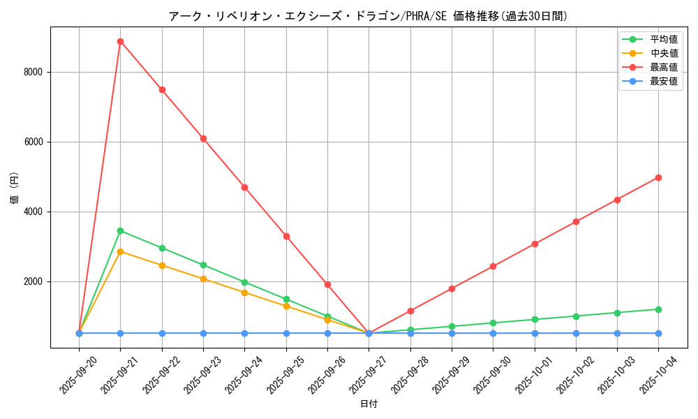card_3026_series_6809_rarity_5_graph