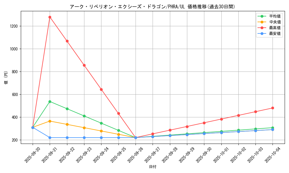card_3026_series_6809_rarity_77_graph