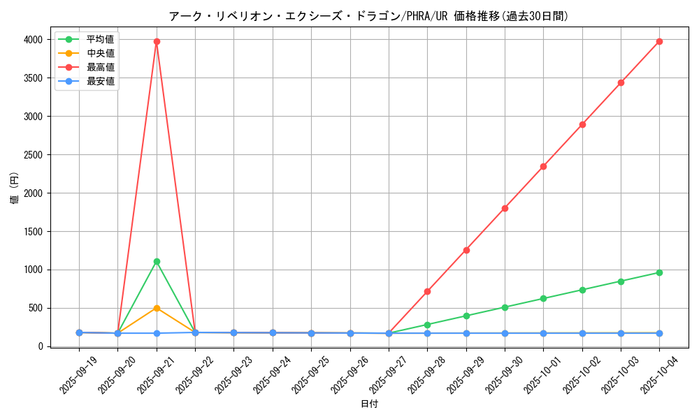card_3026_series_6809_rarity_7_graph