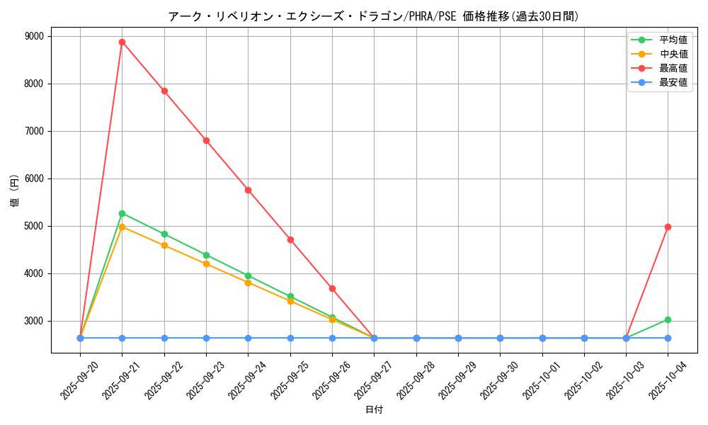 card_3026_series_6809_rarity_8_graph