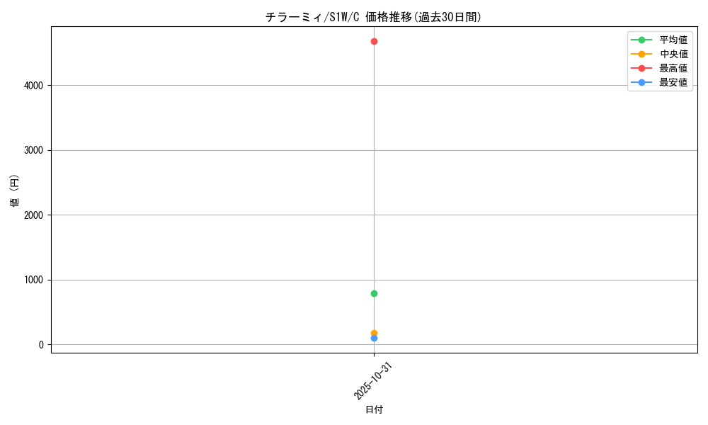 card_30279_series_61305_rarity_65214_graph