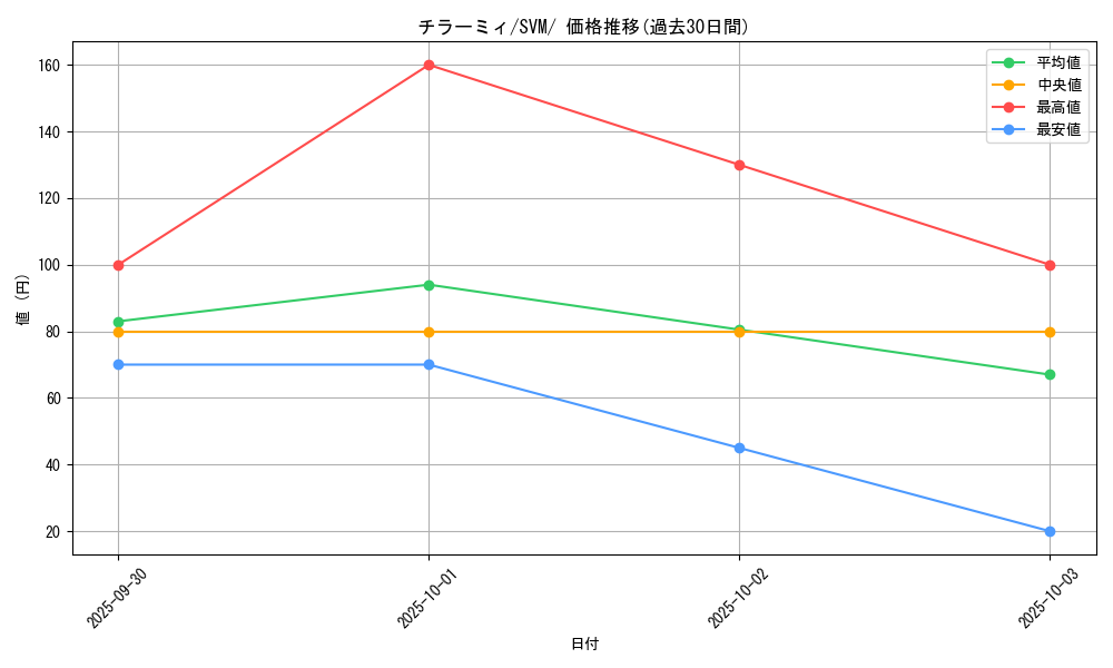card_30279_series_61426_rarity_95225_graph