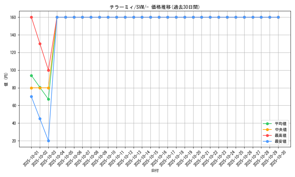 card_30279_series_61426_rarity_95225_graph