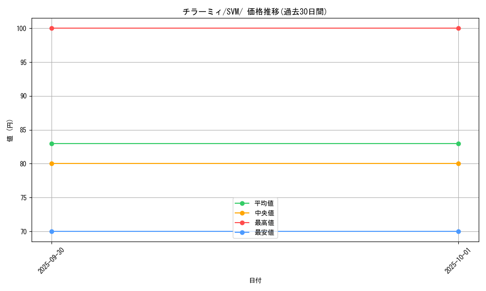 card_30279_series_61426_rarity_95225_graph