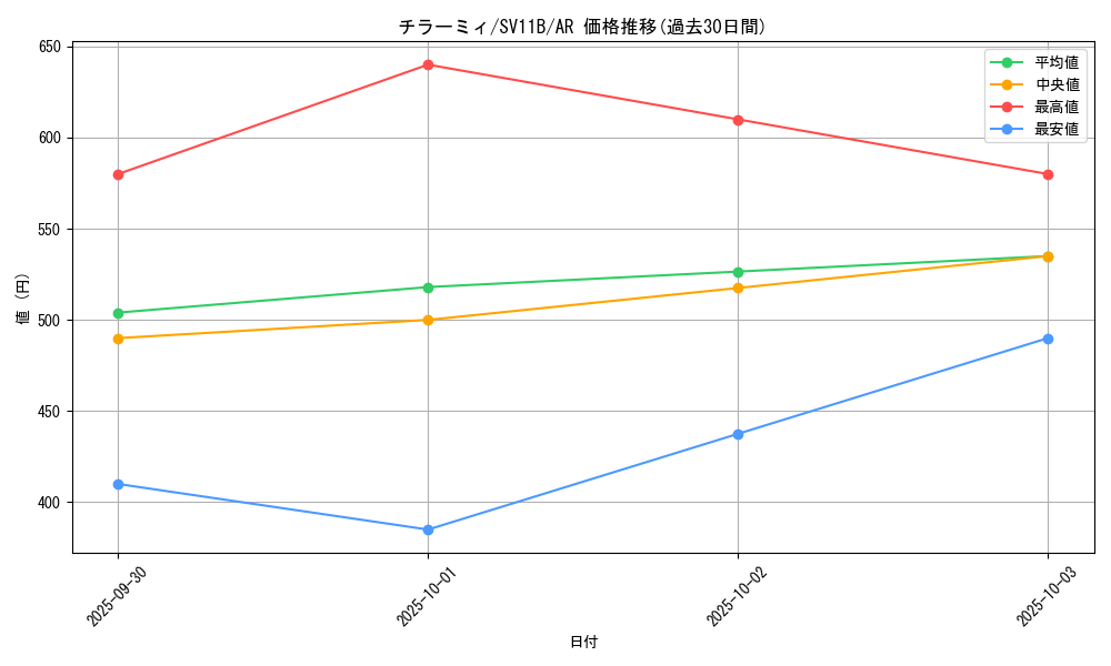 card_30279_series_61438_rarity_86461_graph