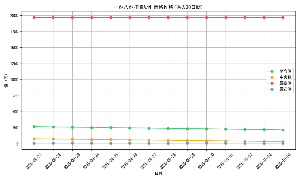 card_3027_series_6809_rarity_1_graph