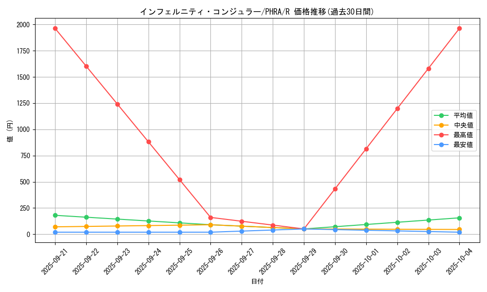 card_3028_series_6809_rarity_62_graph