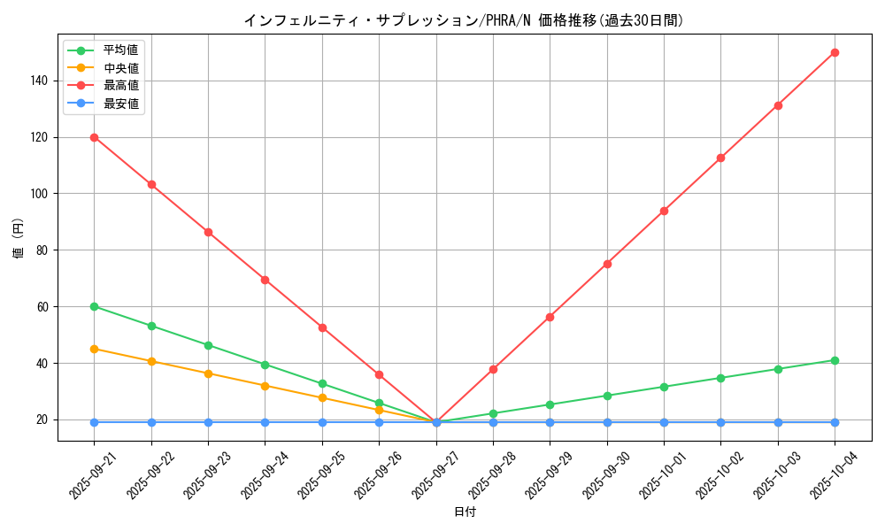 card_3029_series_6809_rarity_1_graph