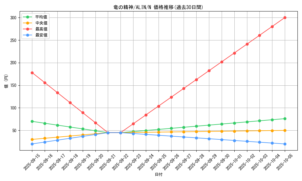 card_302_series_402_rarity_1_graph