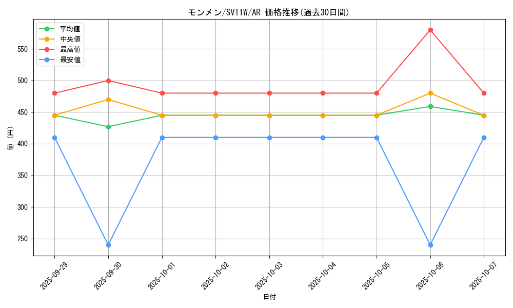 card_30306_series_61439_rarity_86461_graph