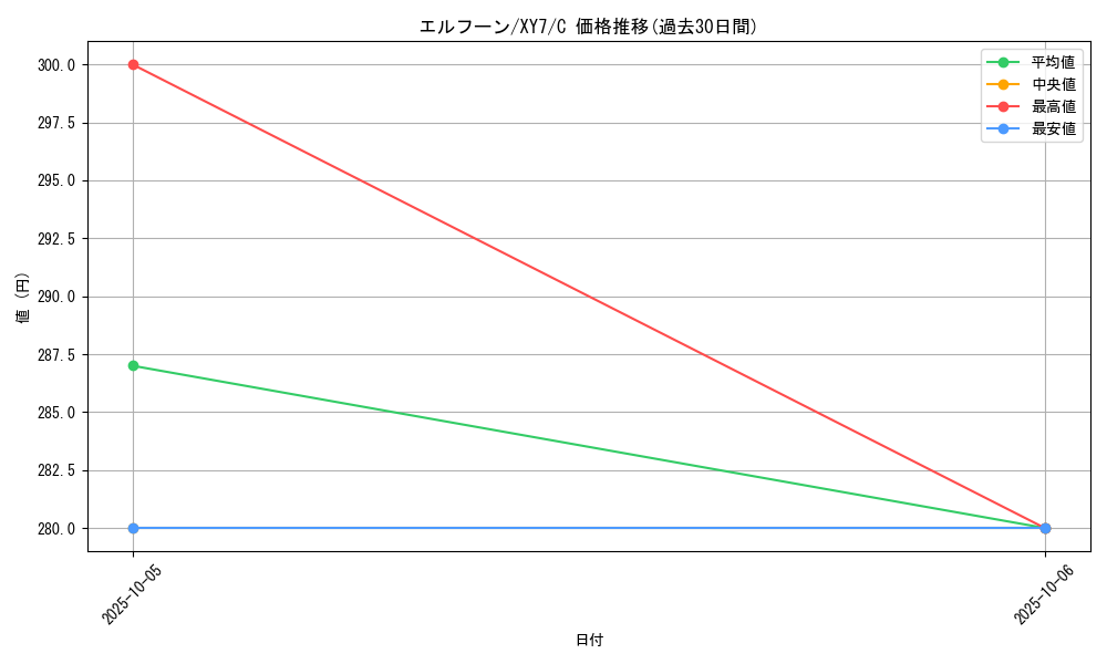 card_30307_series_61170_rarity_65214_graph