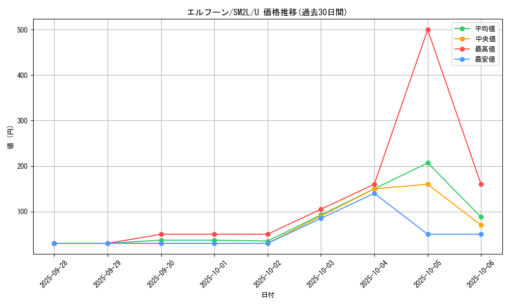 card_30307_series_61243_rarity_65215_graph