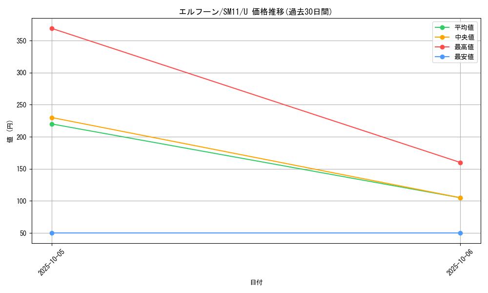 card_30307_series_61293_rarity_65215_graph