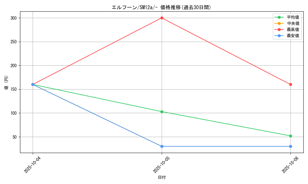 card_30307_series_61299_rarity_95225_graph