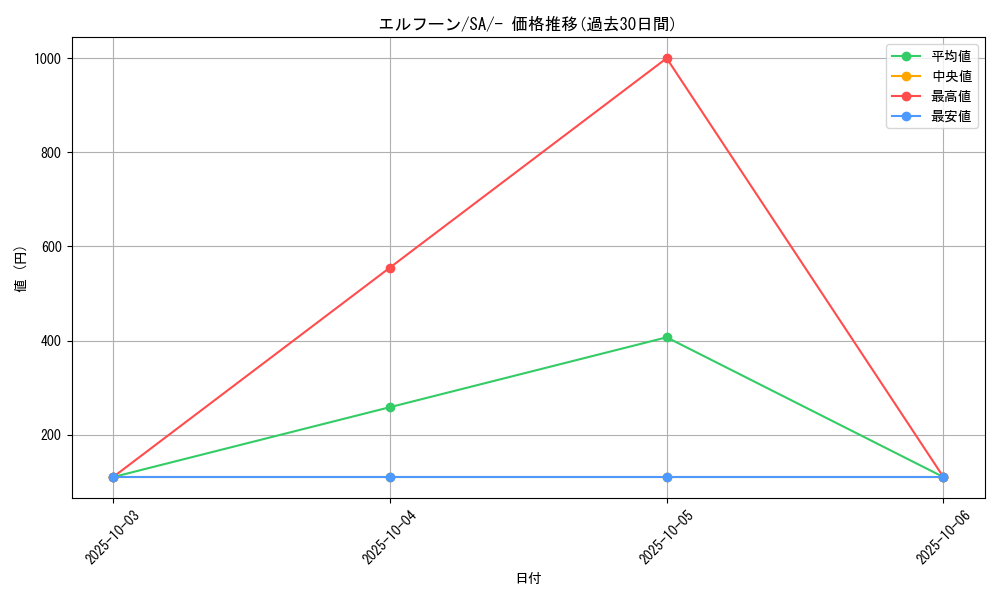 card_30307_series_61300_rarity_95225_graph