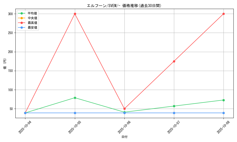 card_30307_series_61397_rarity_95225_graph