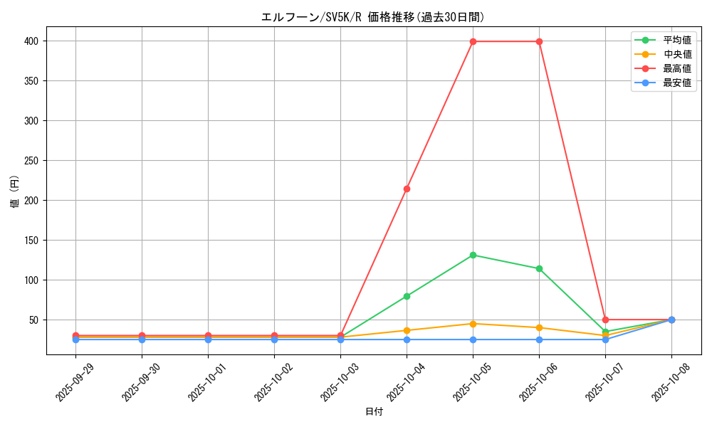 card_30307_series_61405_rarity_65216_graph