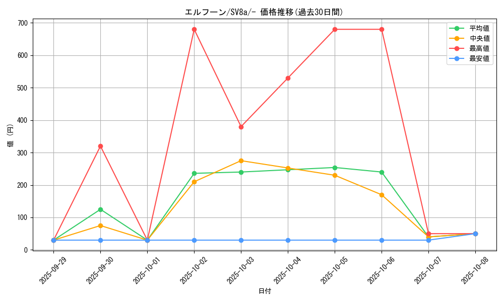 card_30307_series_61431_rarity_95225_graph